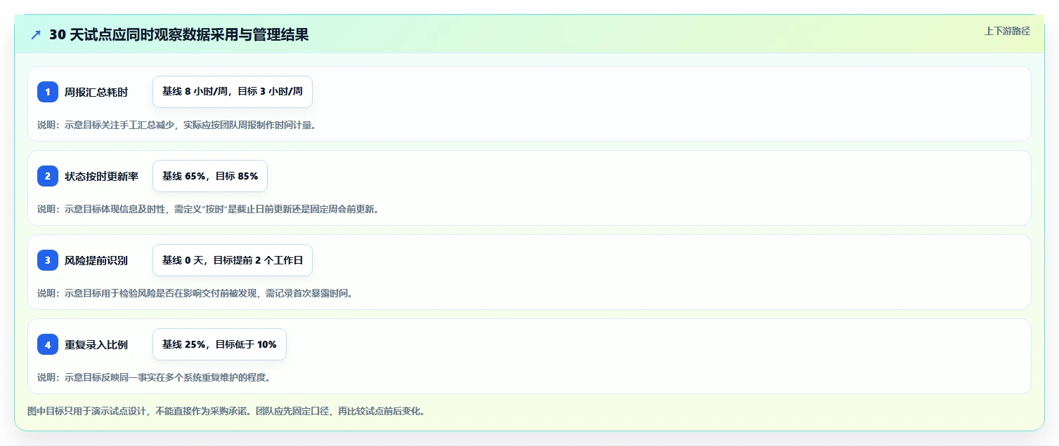 2026年项目管理新趋势:6大项目跟进管理软件助力高效协作