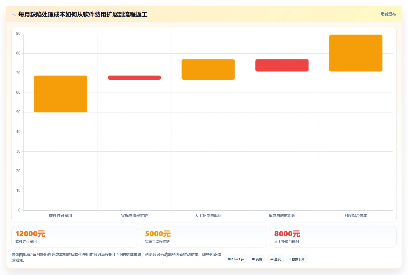 项目经理必看：如何在2026年选择最适合团队的手机版缺陷管理软件？