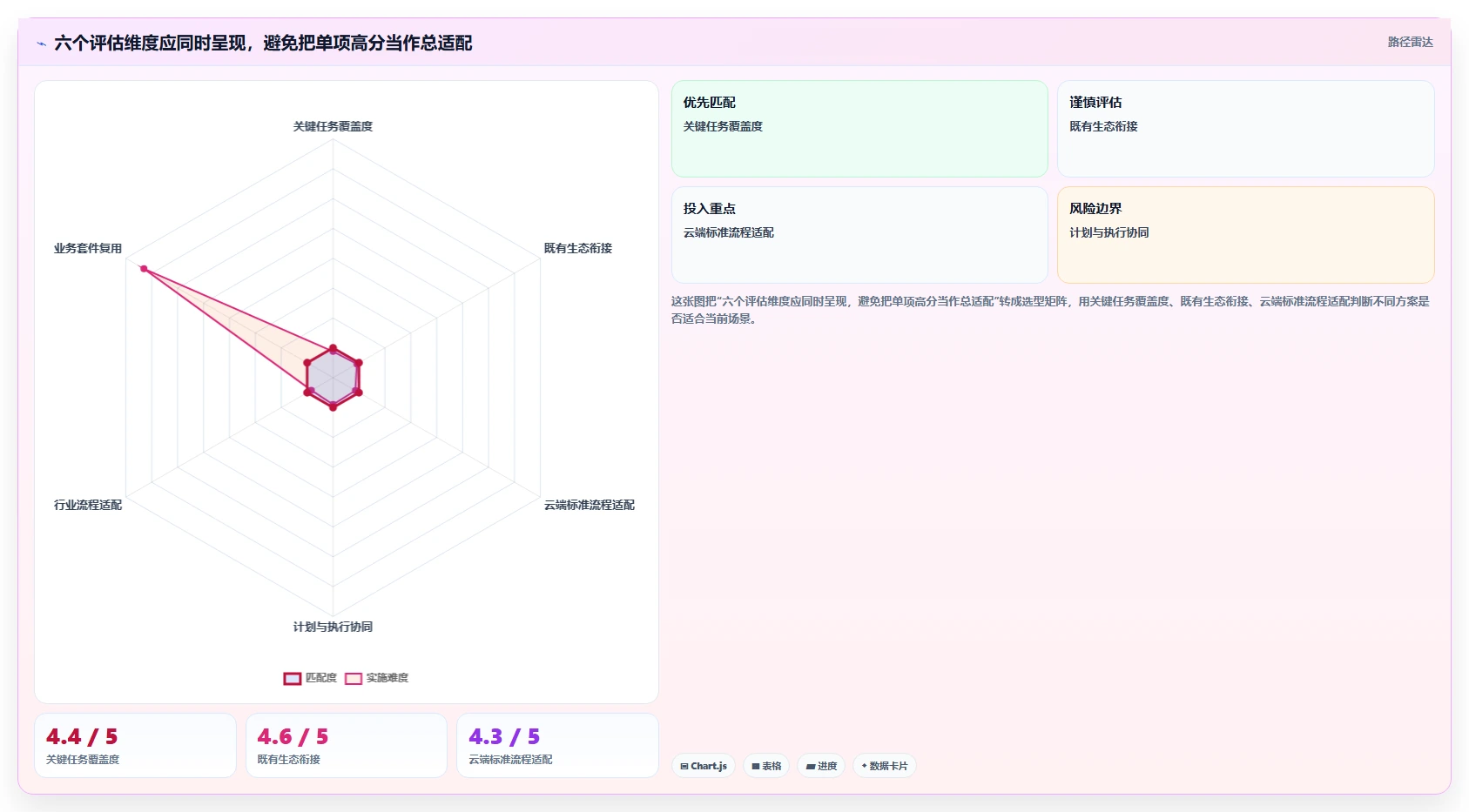2026年效率革命:6大库内任务系统工具深度对比