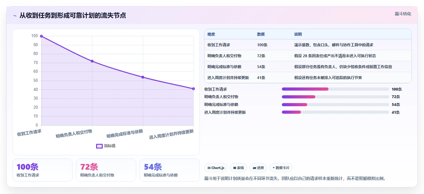 项目管理新趋势:2026年最值得关注的5款工作计划app