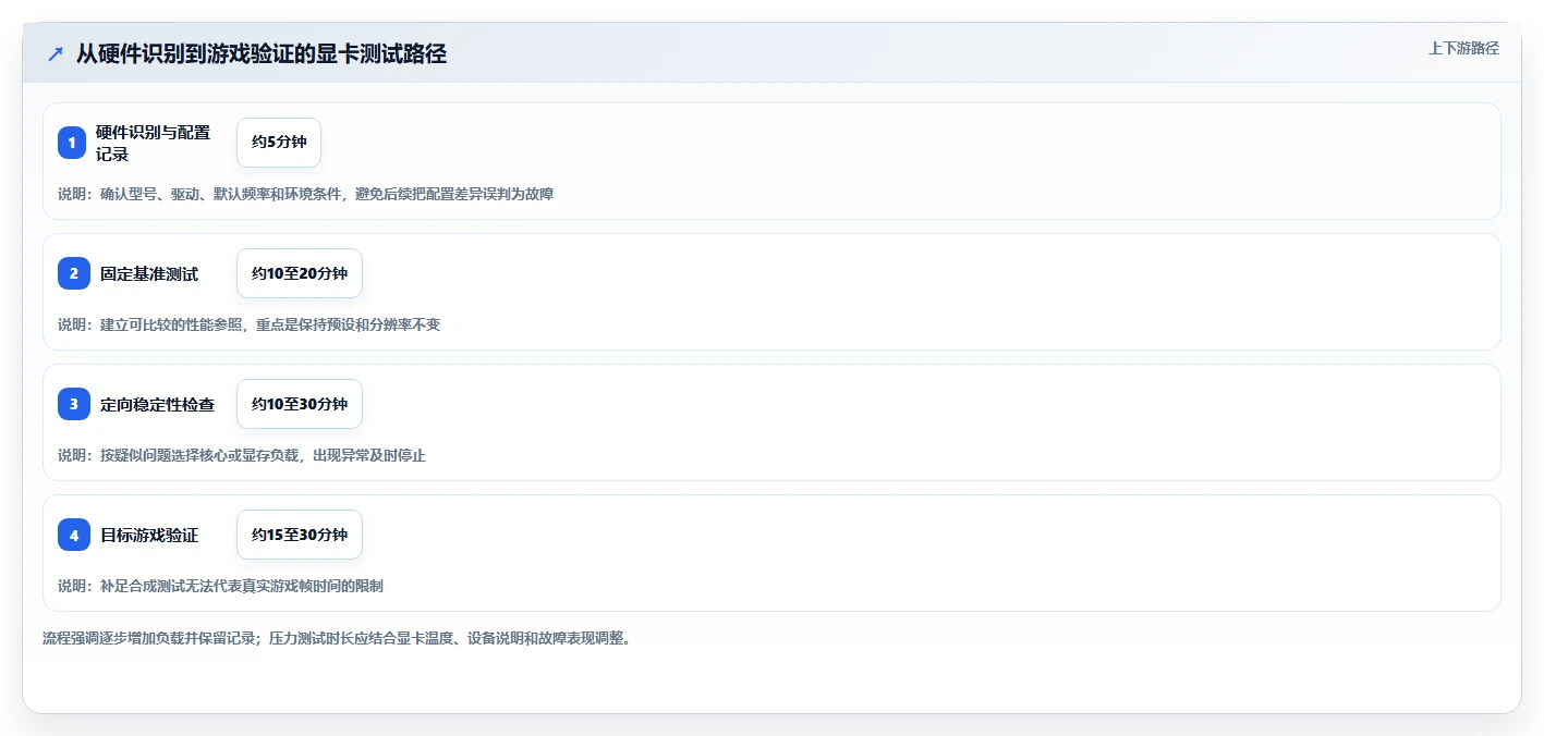 2026年显卡测试工具大比拼：6款高效工具助你轻松选择