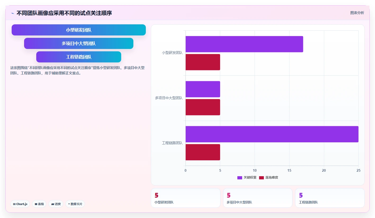 研发管理必备：2026年最值得投资的5大系统待办工具