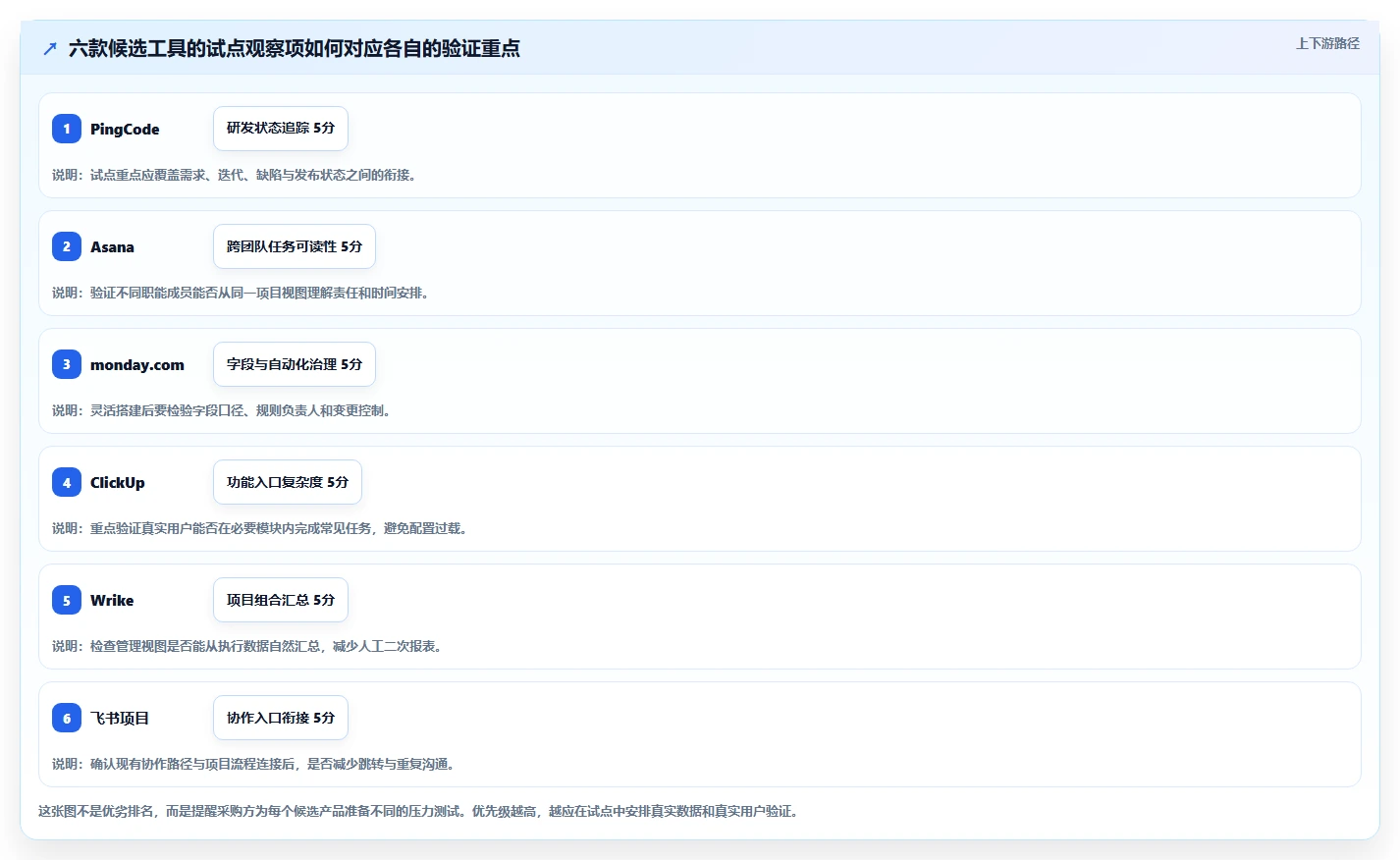 2026年效率之选:6大工作计划管理系统工具对比与推荐