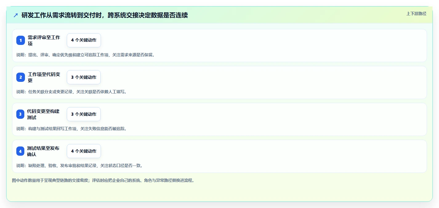 2026 年企业研发管理平台选型指南:6 款主流工具深度对比