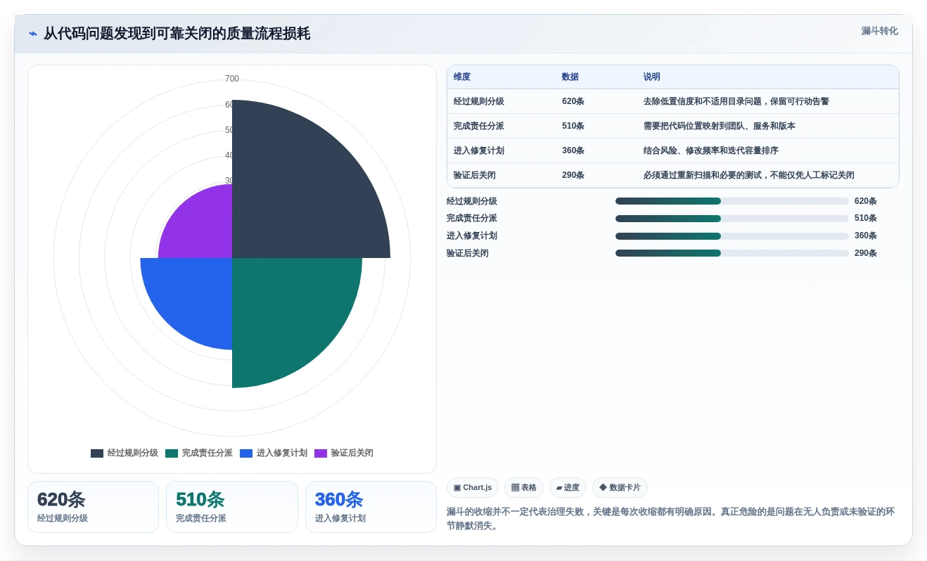 提升代码质量:2026年最值得尝试的5款代码整理工具