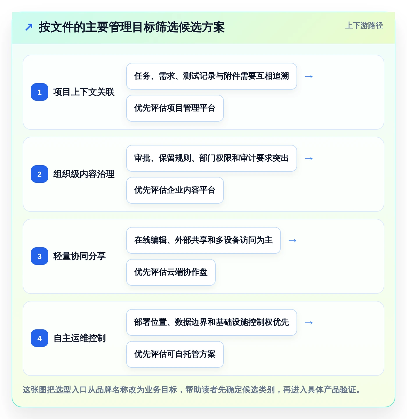 项目管理新趋势：2026年最受欢迎的5大文件管理工具随机选取系统