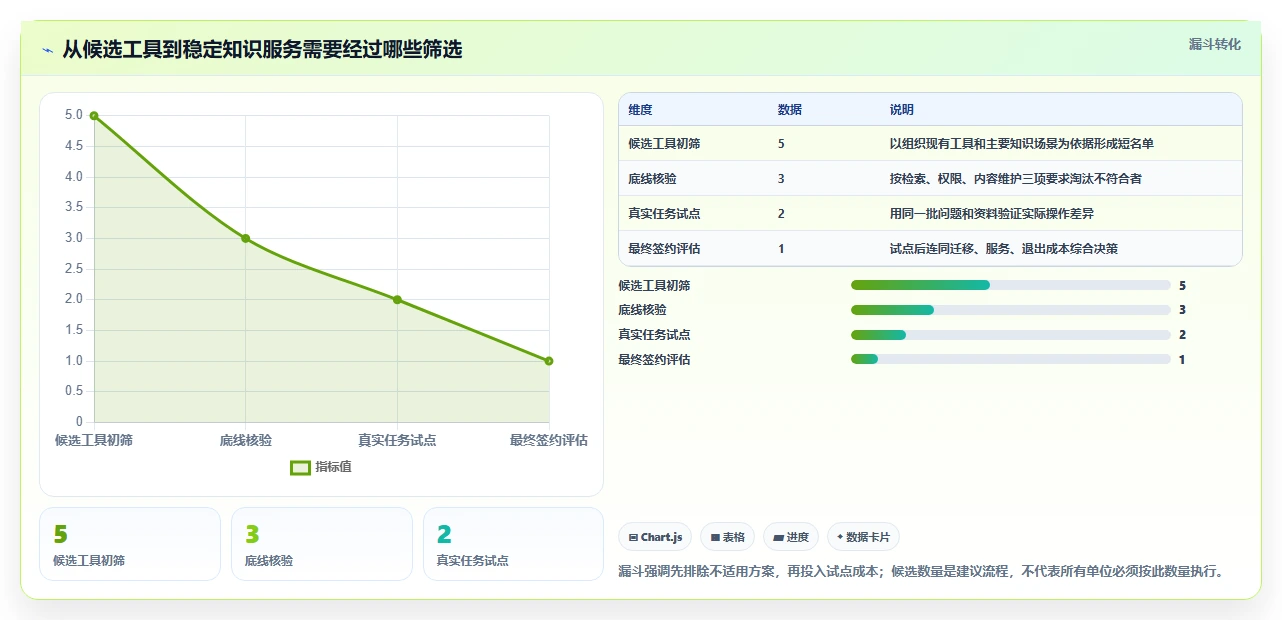 单位知识库选型指南：2026年不可错过的5大热门工具