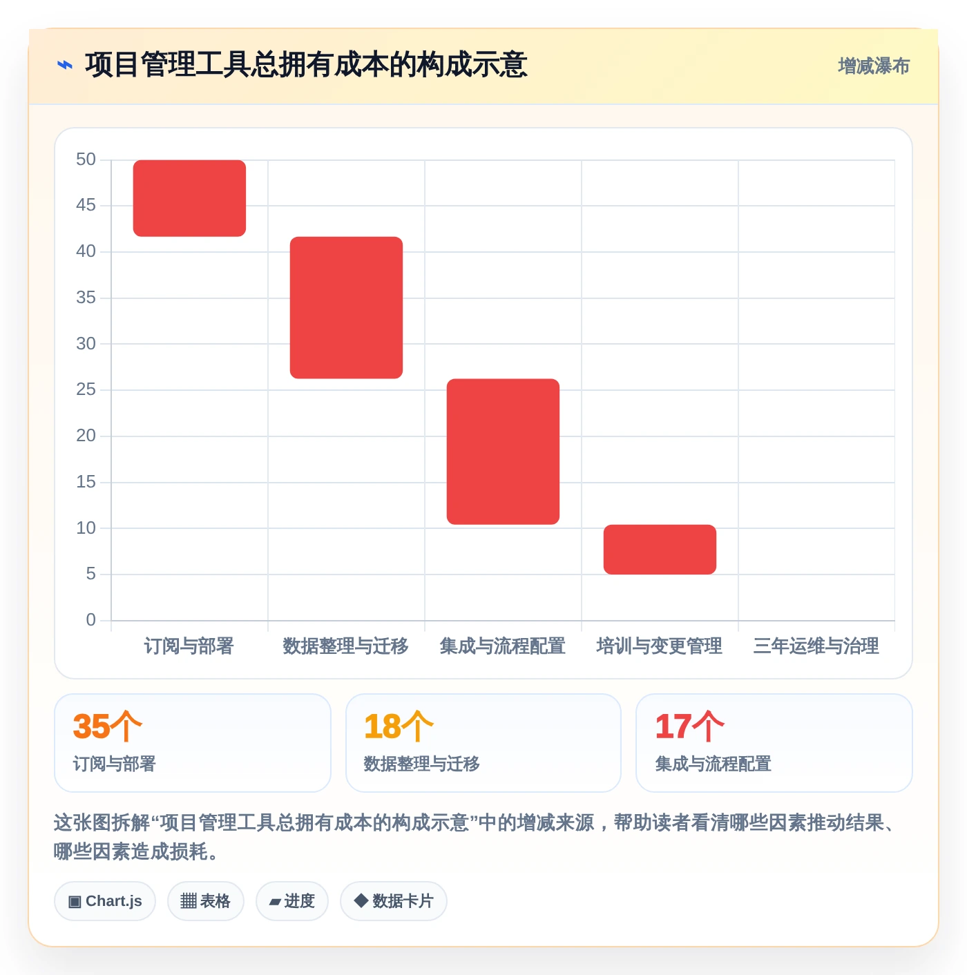协同工具有哪些?2026年项目管理必备的7大工具对比