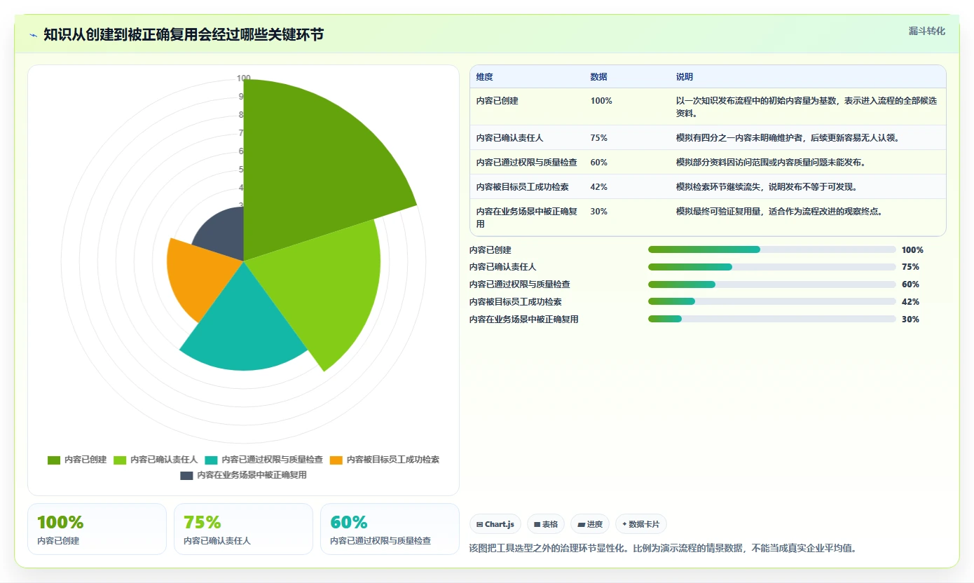 知识库工具选型指南：2026 年必备的 5 大工具