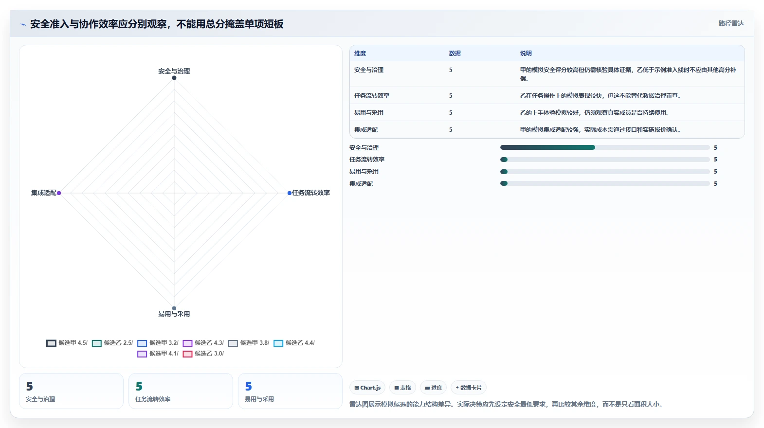 2026年安全的项目管理软件哪个更高效?深度测评与选型指南