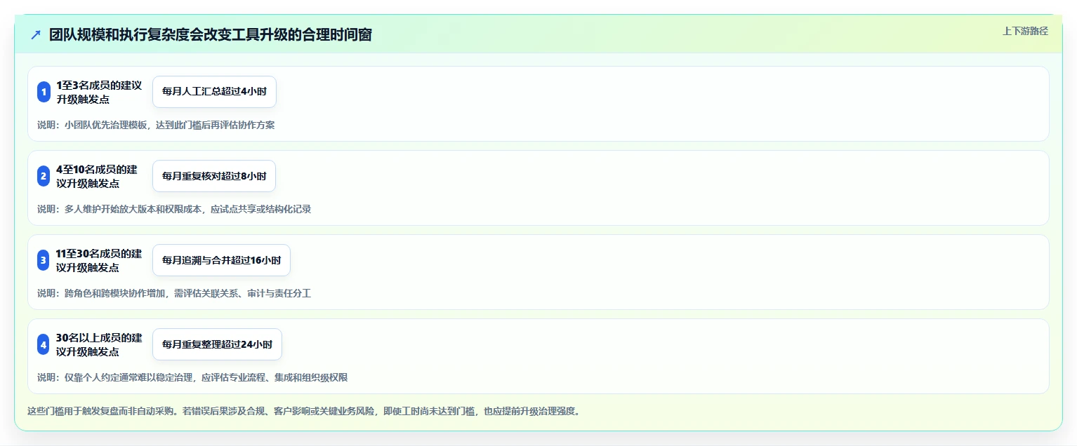 2026年必看:6款测试用例模板表格工具全面对比