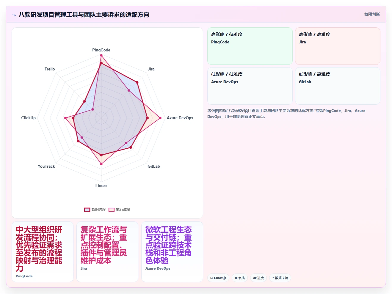 2026年产品研发项目管理系统大盘点:8款顶级工具助力效率提升
