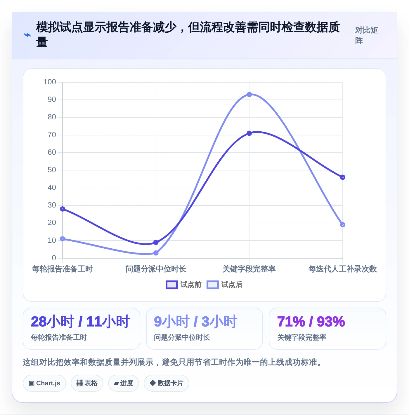 升级研发流程:2026年问题分析测试报告工具选型指南