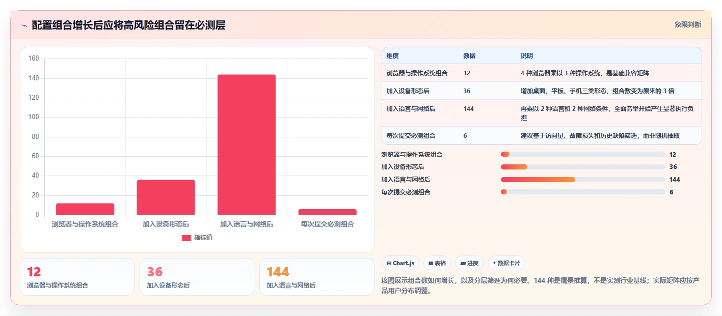 配置测试工具对比：2026年6大热门工具深度分析