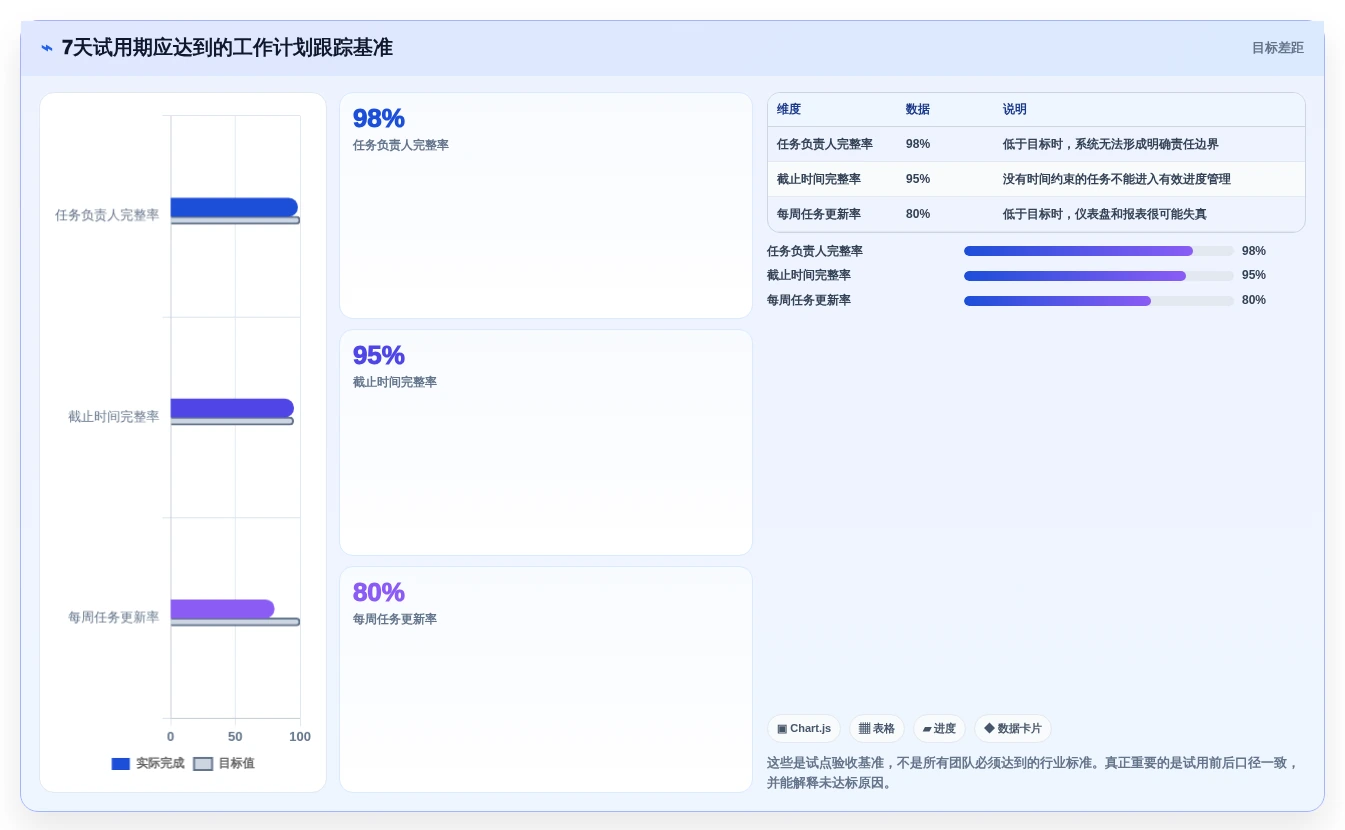 提升团队协作:2026年6大好用的工作计划跟踪工具深度测评