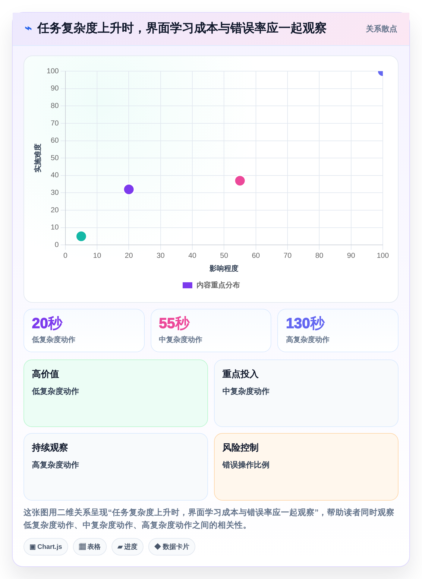 效率提升必备：2026年最值得投资的5大项目流程管理系统UI推荐