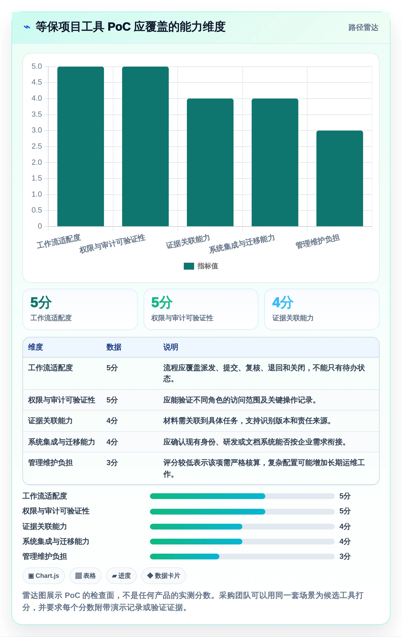 2026年等保项目管理系统大比拼：6款顶级工具助力企业安全合规