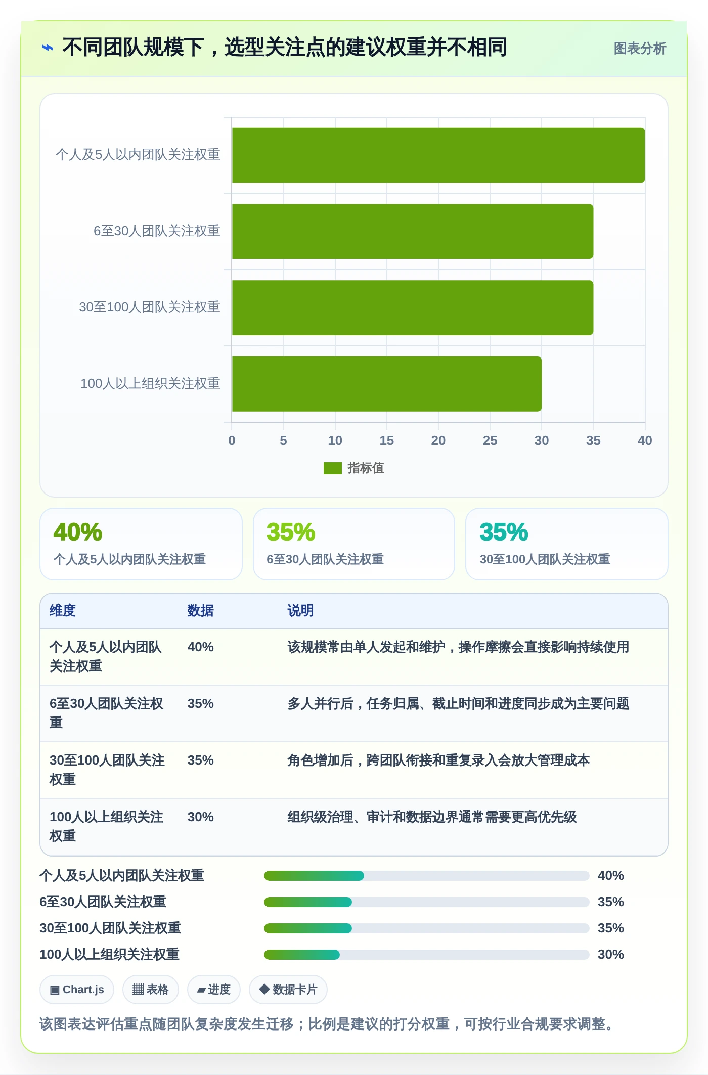 如何选择最适合你的项目管理app？2026年知乎用户真实体验分享