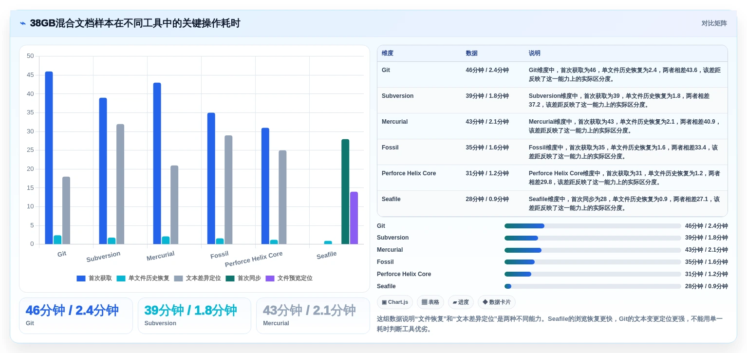 2026年效率之选:6大本地文档版本管理工具深度对比