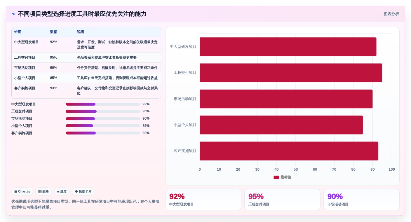 项目管理新趋势：2026年最受欢迎的8大做进度条的软件盘点