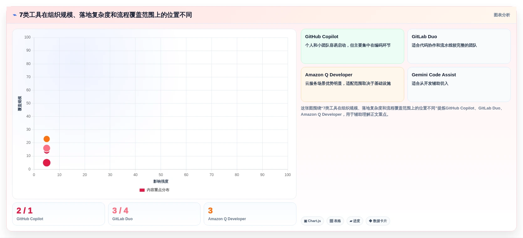 效率倍增!2026年7款热门研发AI平台建设和管理工具盘点