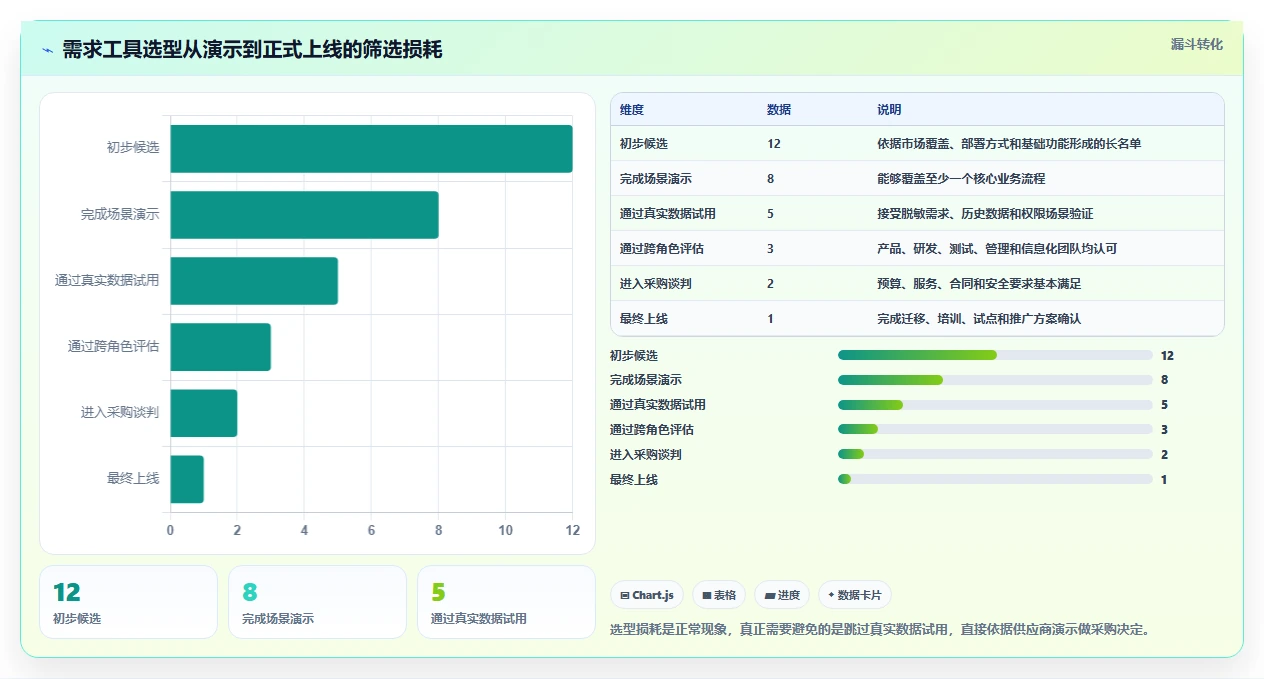 解锁研发管理新高度:7款热门宇信企慧需求管理工具盘点