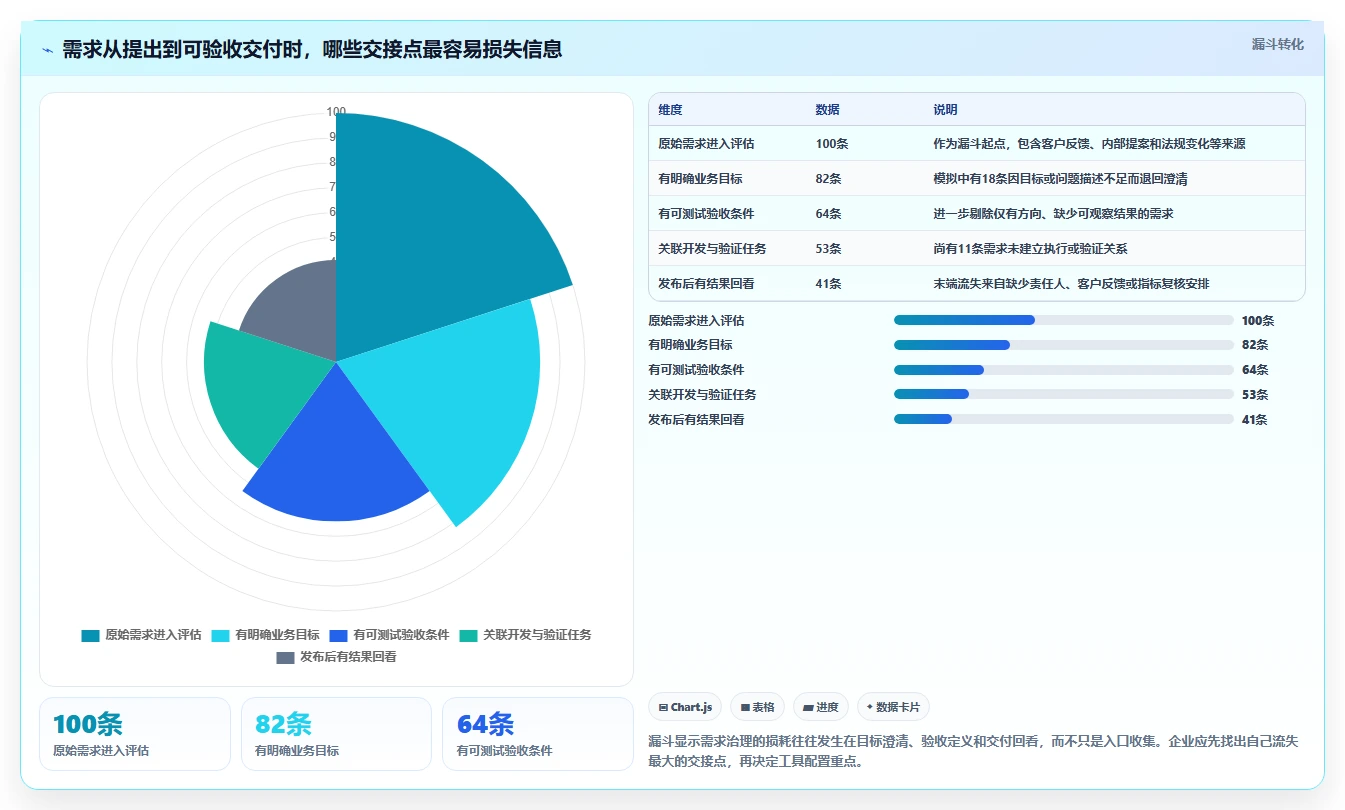 告别需求混乱：2026年6款企业需求管理工具深度对比分析