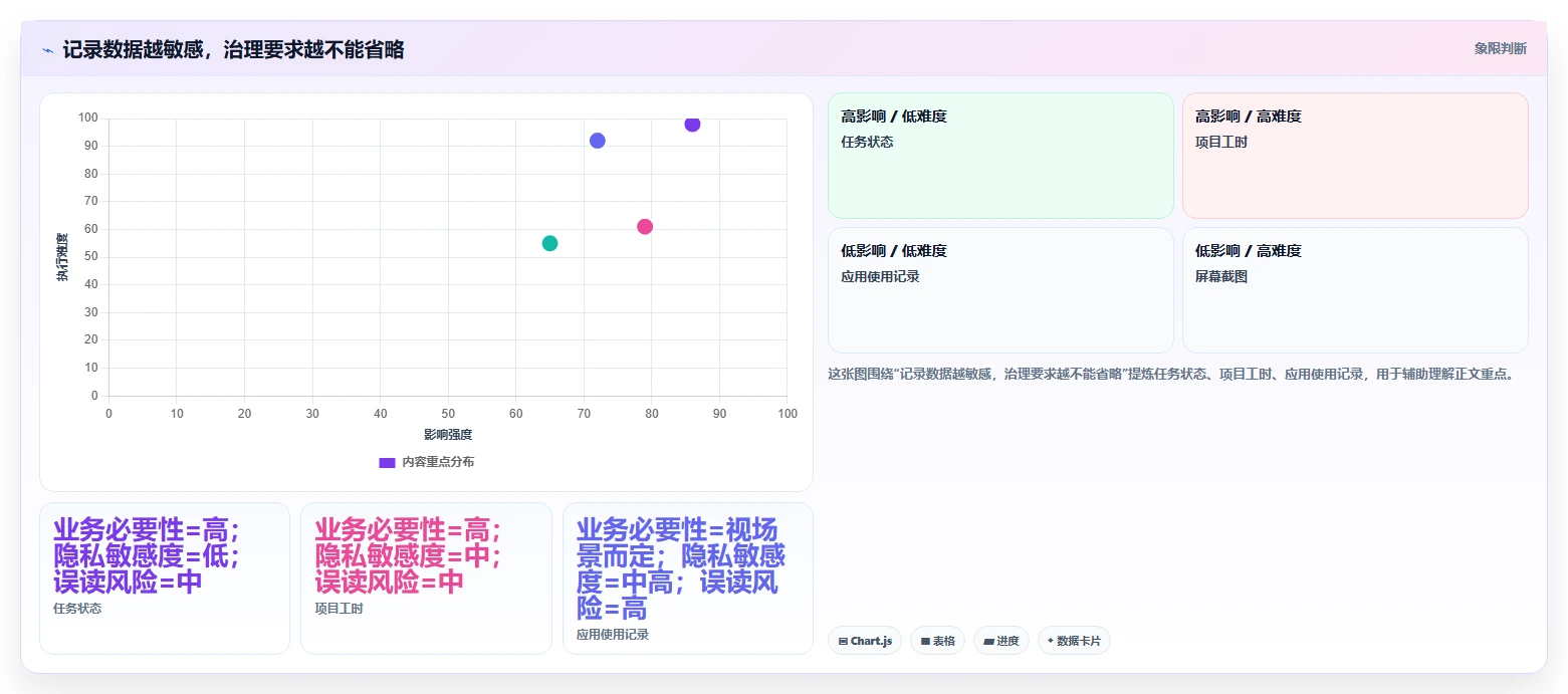 远程办公新常态:2026年不可错过的5款记录员工工作的软件有哪些推荐