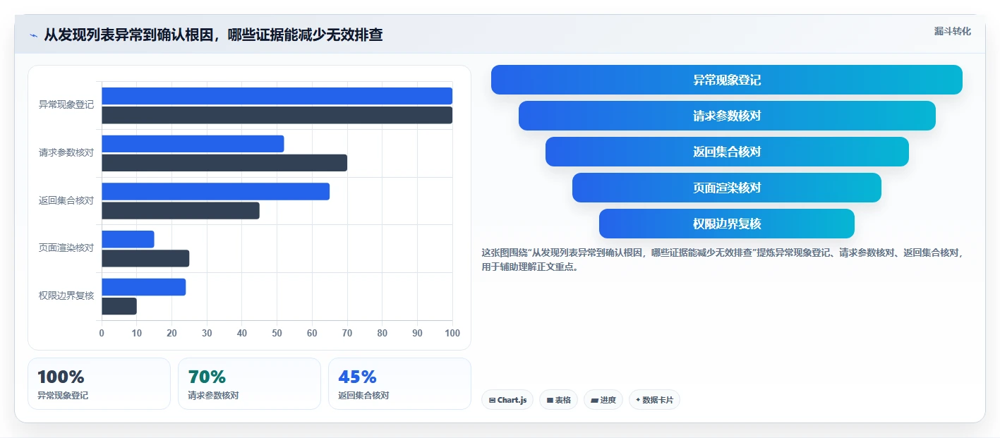 提升效率必看:2026年最值得尝试的7款帖子列表测试用例