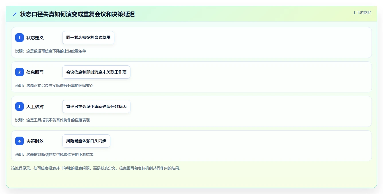 2026年项目管理革新:6大Jira代替工具全面对比
