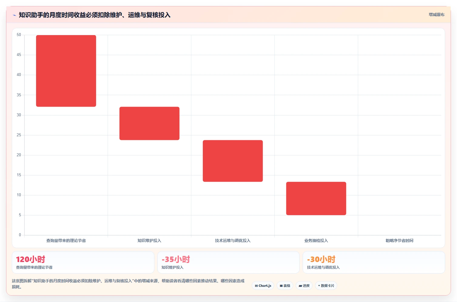 2026年效率革命:6大知识库调用工具全面对比