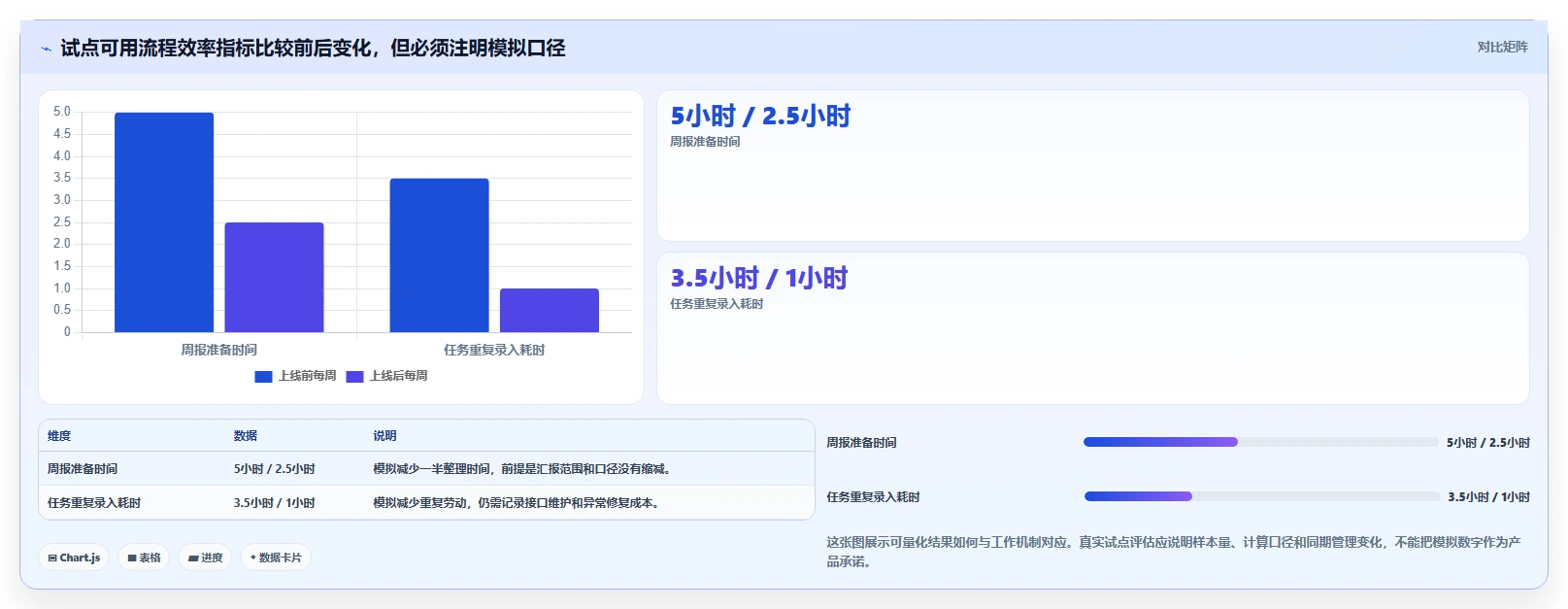 项目管理新趋势：2026年不可错过的5款测评应用管理系统