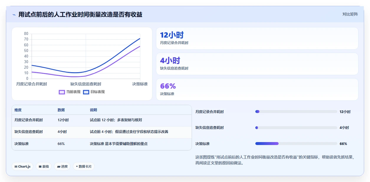 2026年项目经理必备：6款顶级项目支出管理表工具对比