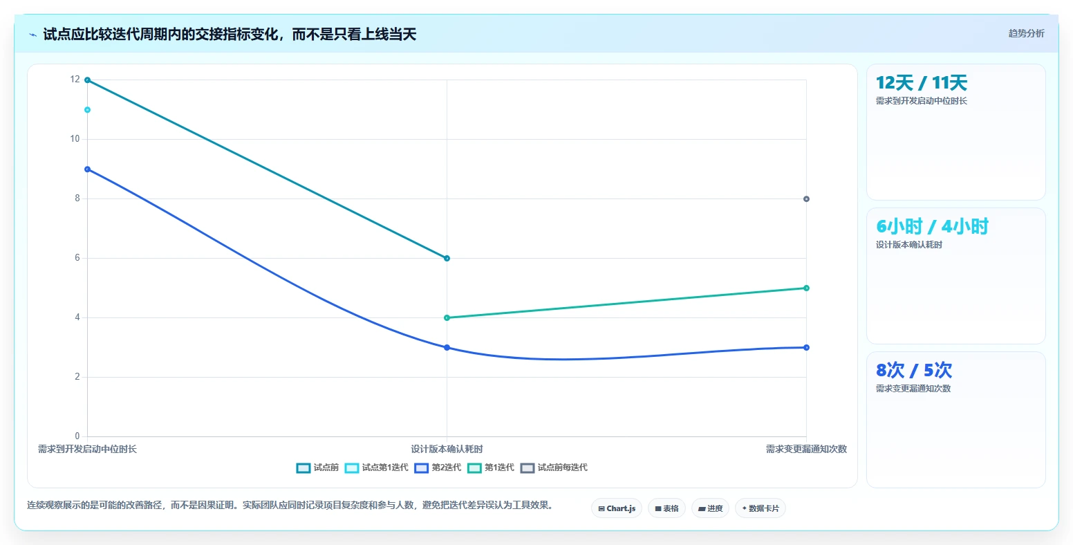 2026年腾讯项目管理工具大比拼:6款高效研发管理利器
