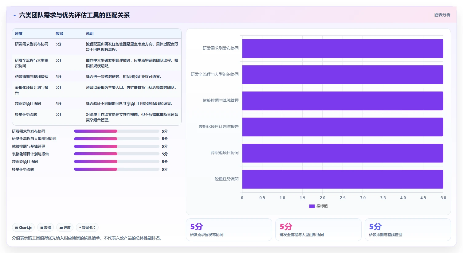 2026年项目管理效率大提升：6款顶级pj进度计划软件全面对比