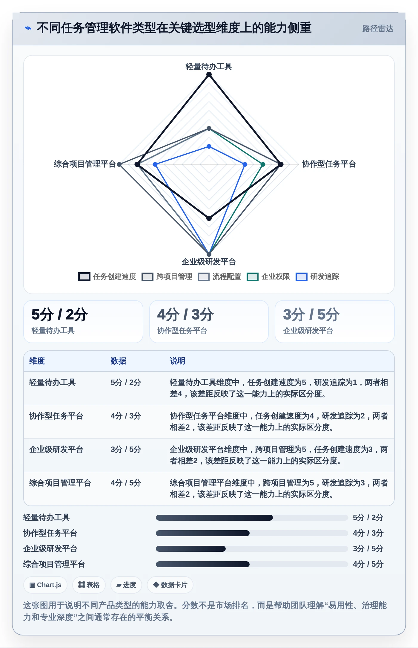 提升团队生产力：2026年不可错过的8大最好的任务管理软件推荐