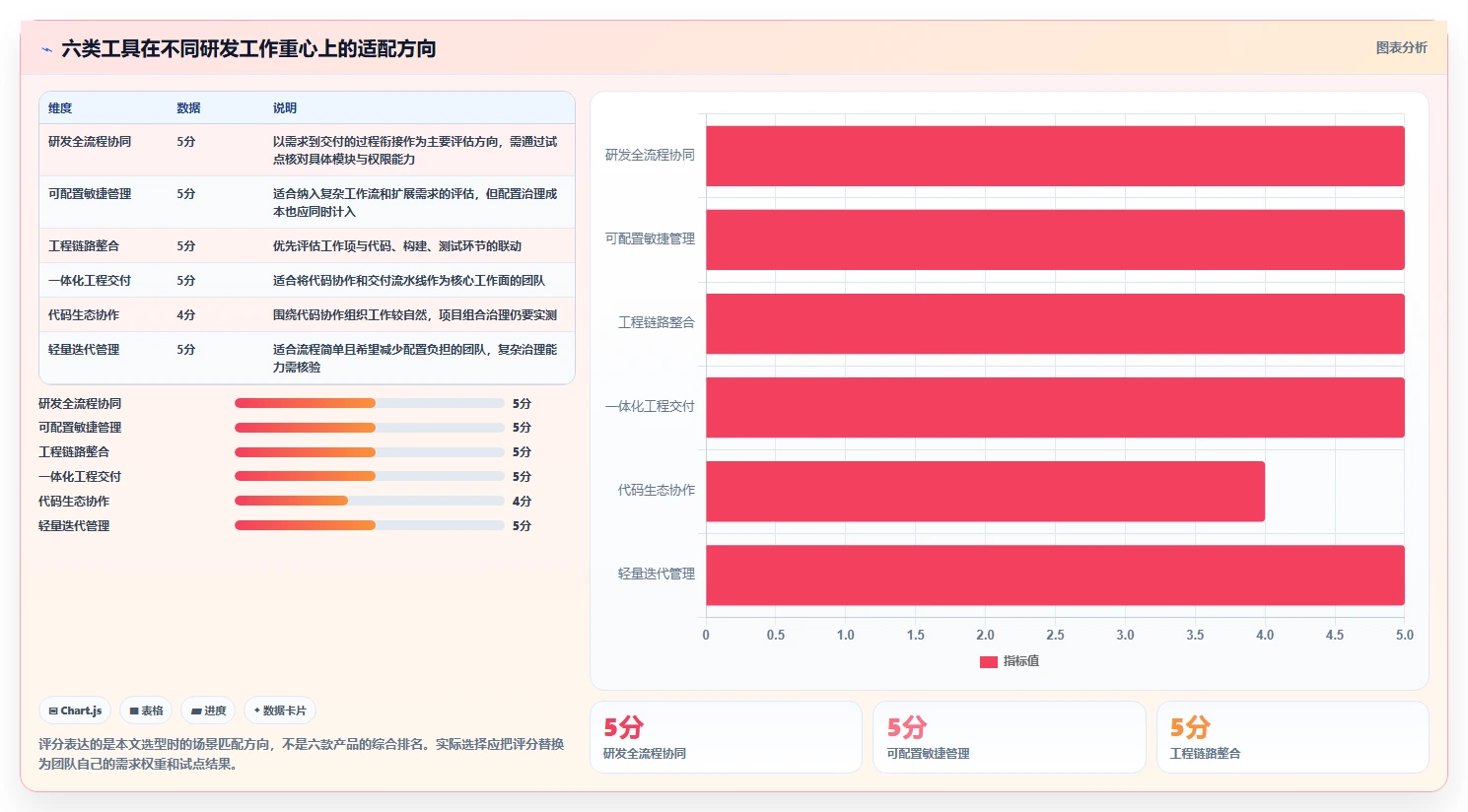 软件开发流程管理软件对比：2026年6大热门工具助力研发团队效率飙升