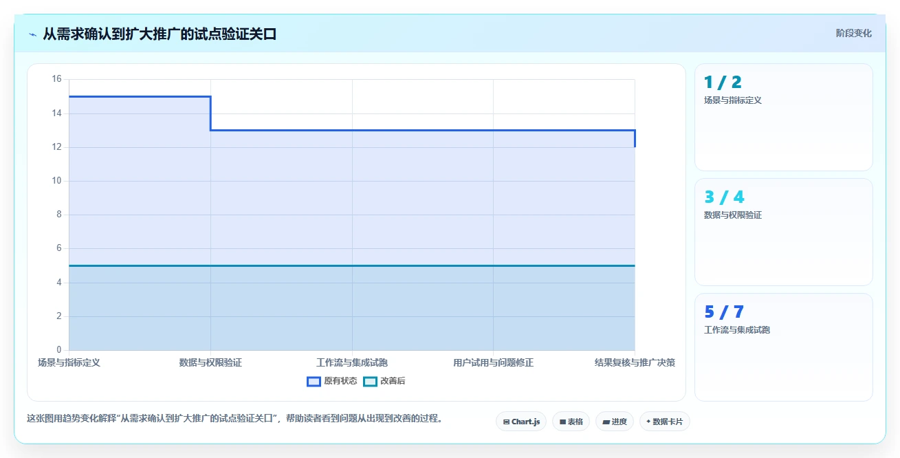 PMO管理工具选型指南:2026年最值得投资的5大解决方案