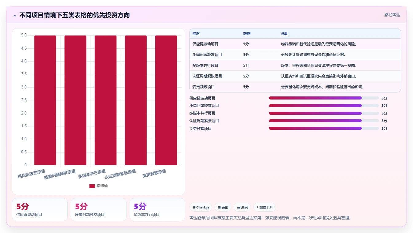 项目管理利器:2026年最值得投资的5大电子板开发进度表格