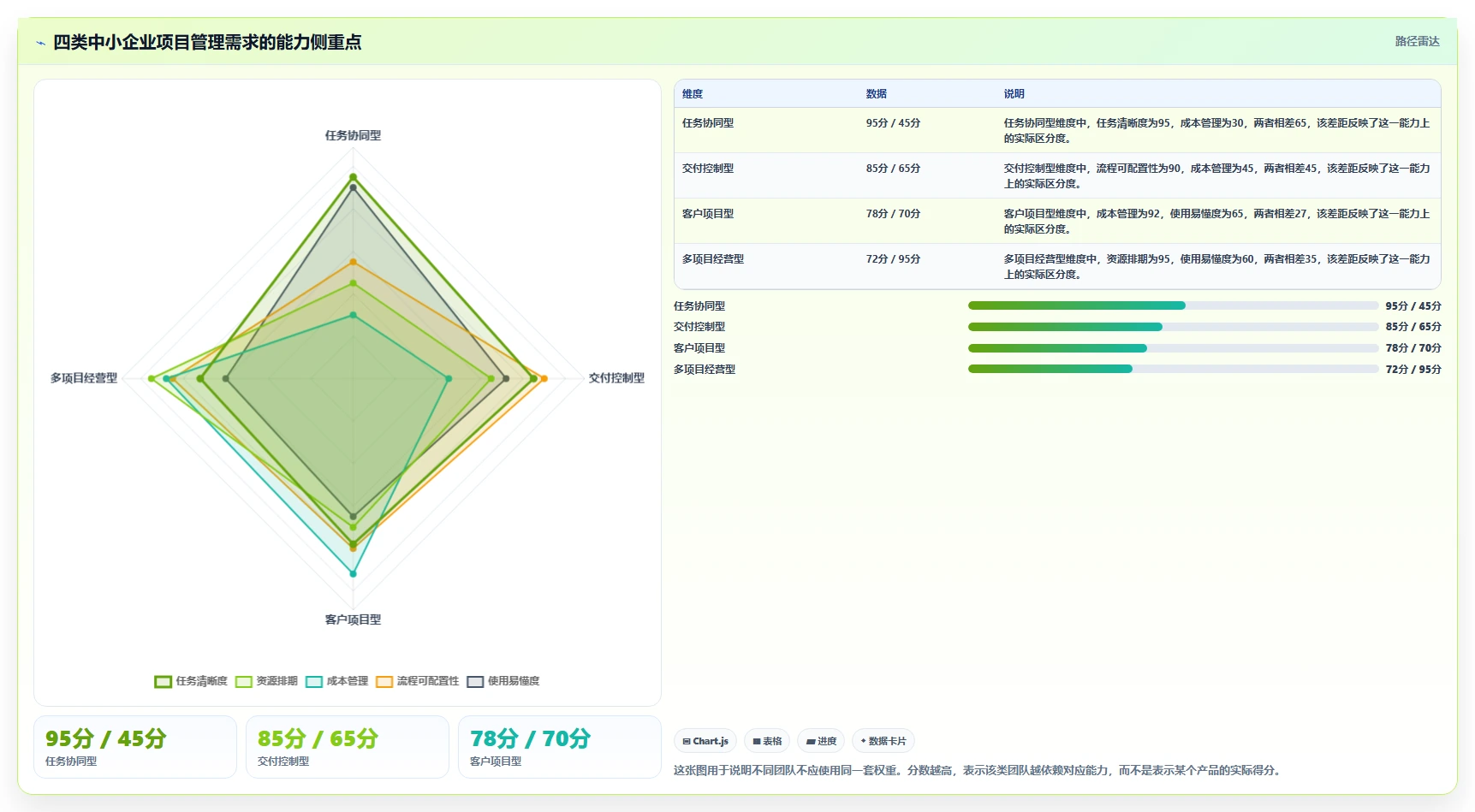适合中小企业的项目管理工具推荐：2026年选型指南与测评对比