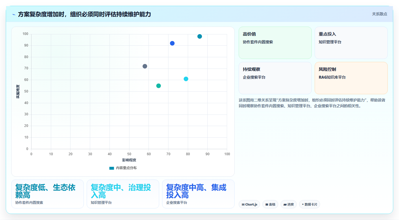 企业必备:2026年最值得投资的5款搜索知识库解决方案