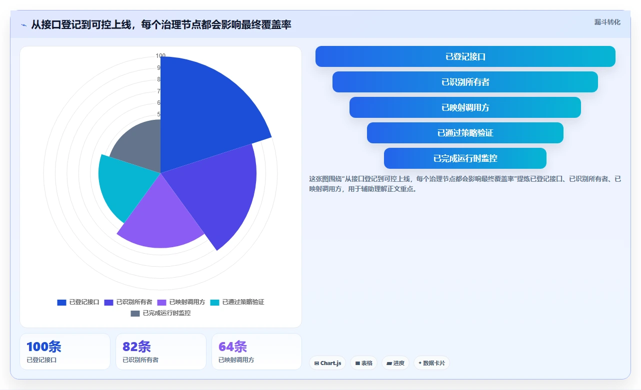 2026年效率革命:6大接口管理平台助力研发团队腾飞