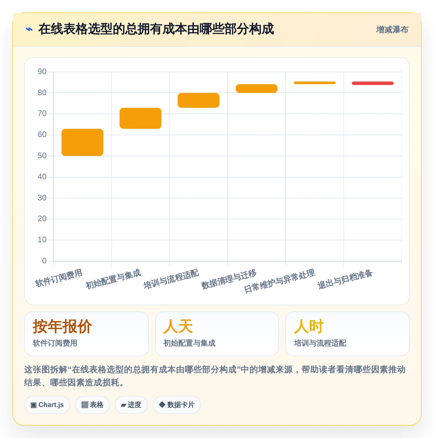 2026年效率之选:6款顶级在线表格管理工具全面对比