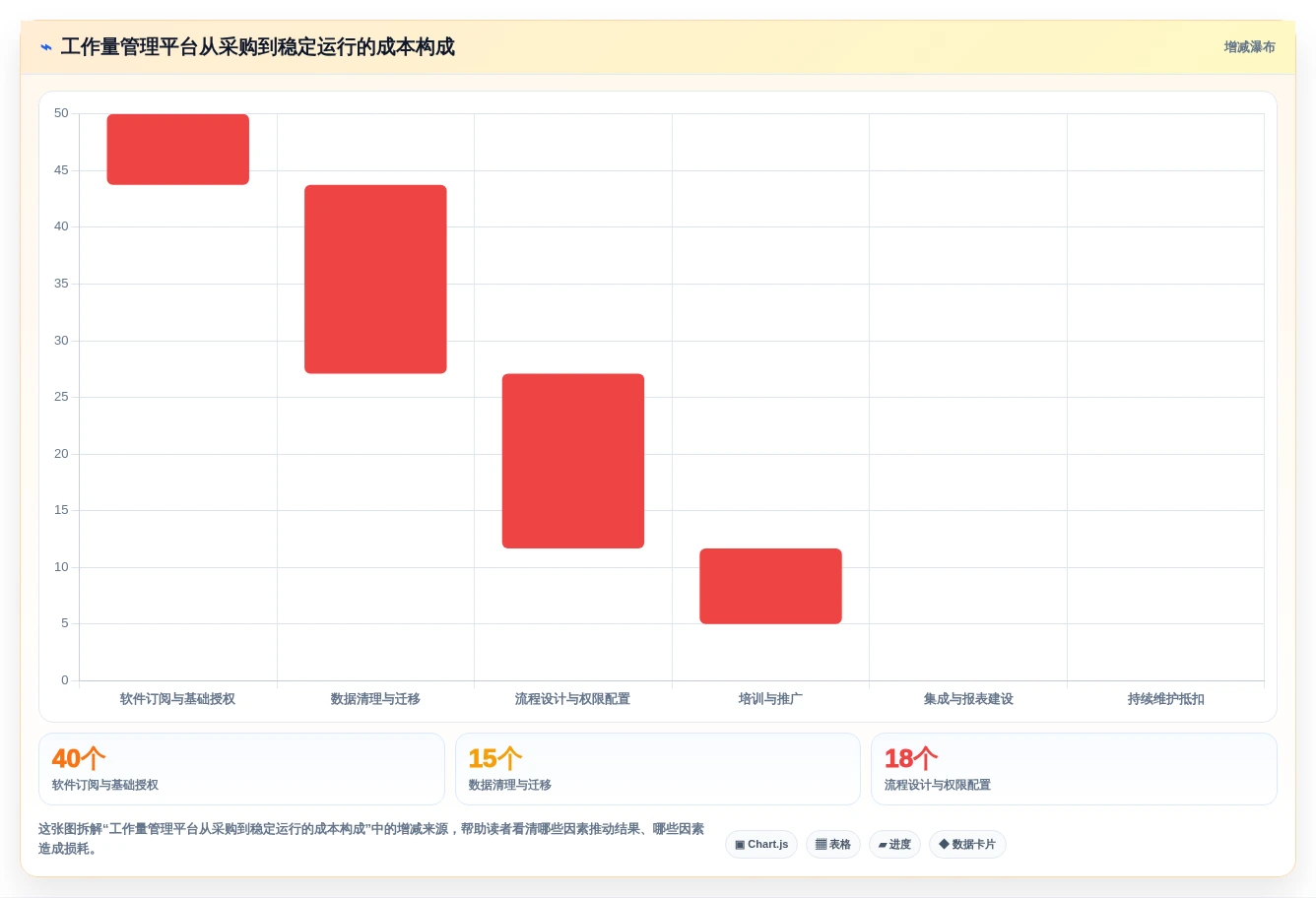 提升团队效率:2026年最值得投资的5大工作量管理软件推荐