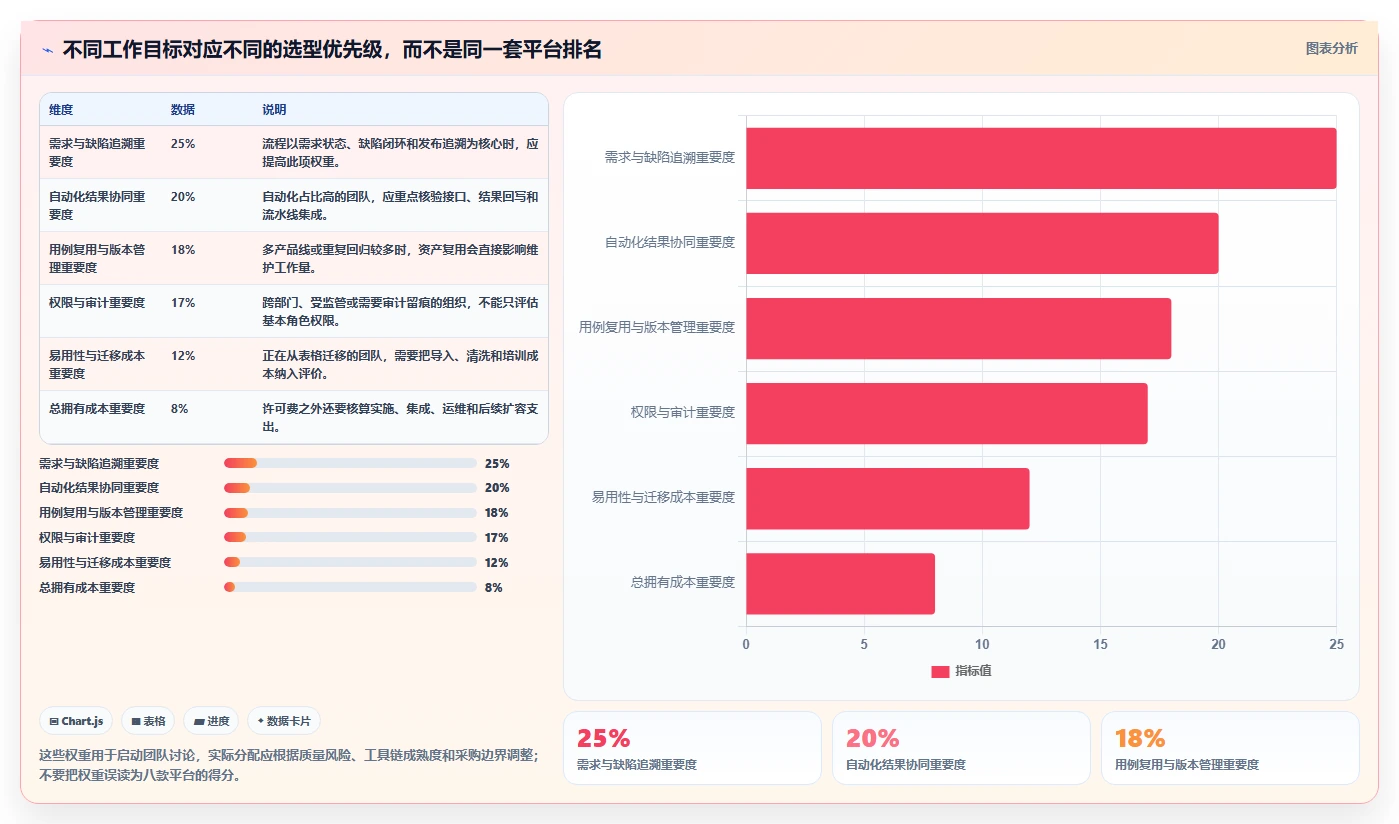 研发团队必备：2026年度8款顶级测试用例管理平台盘点
