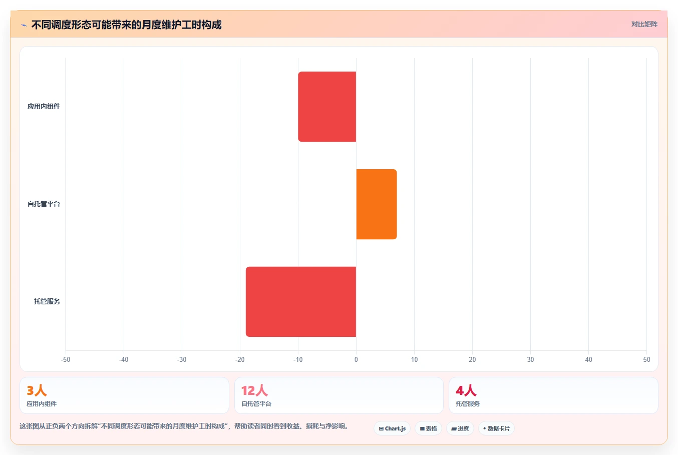 任务调度软件工具盘点：2026 年最热门的 5 款工具