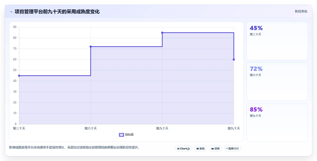 项目经理必读:如何在2026年选择最佳软件项目管理工具?