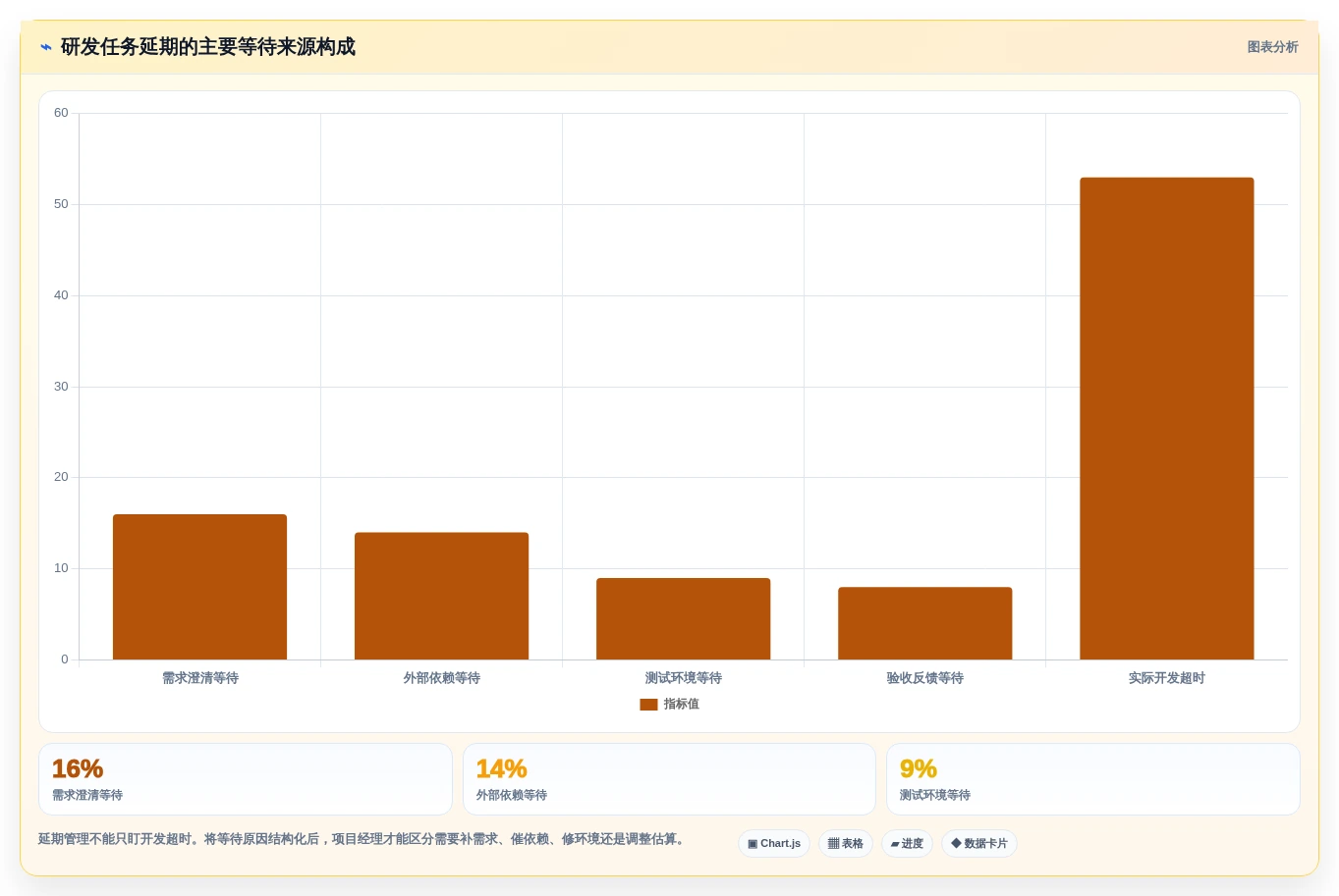 提升团队协作:2026年7款备受瞩目的IT任务管理平台工具推荐