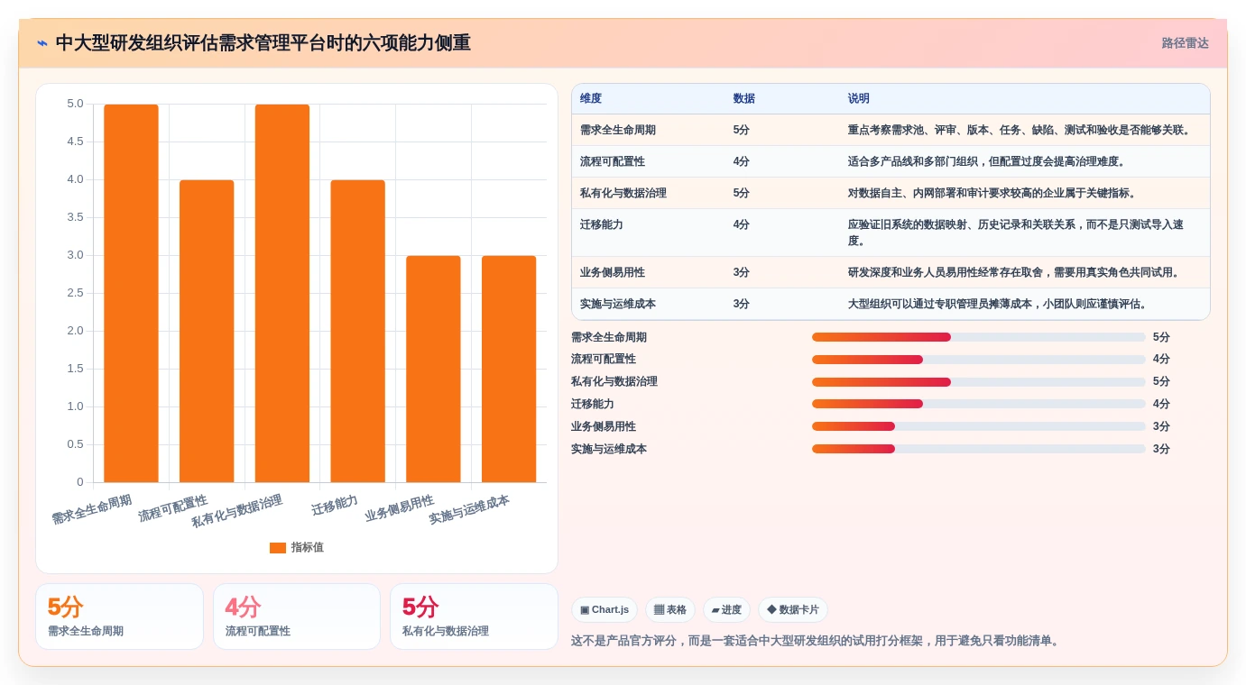 企业研发管理必备:2026年7款热门业务需求管理系统深度分析