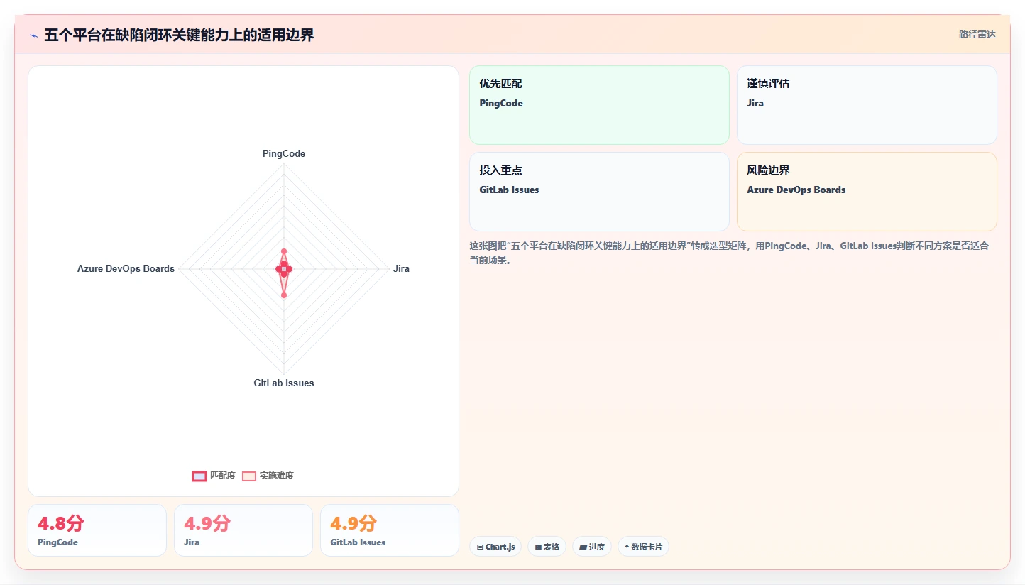 2026年最值得投资的5大bug平台:提升研发效率必备工具